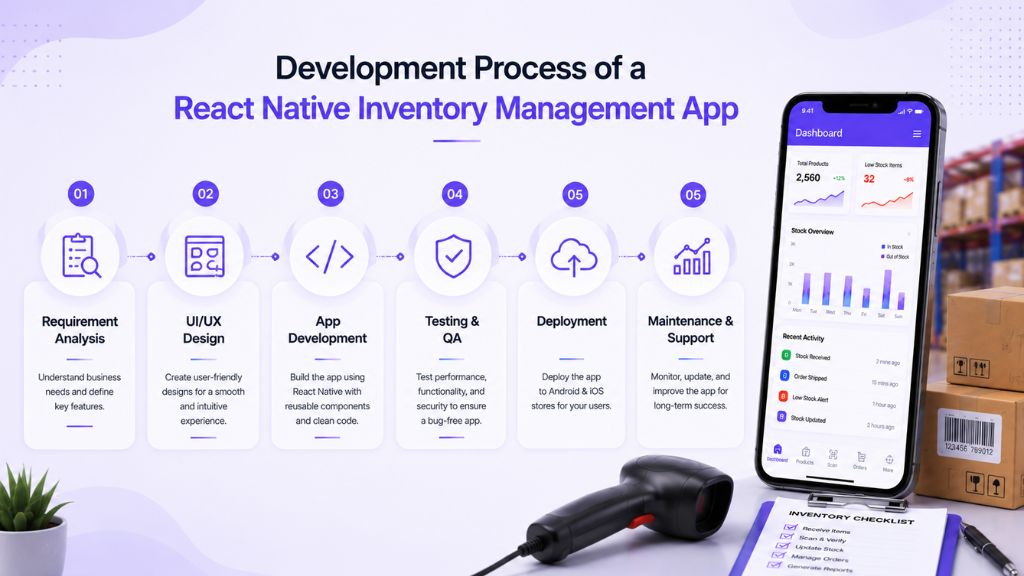 react-native-inventory-management-mobile-app-development-image-appilian